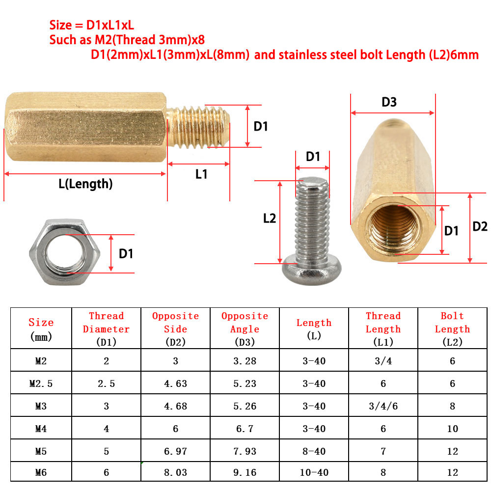 M2 M2, 5 M3 M4 M5 M6 sześcioką – Screw Organizer Kit recenzja i cena